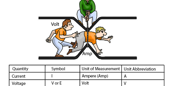 automotive-electrical-problems-how-do-amperes-work-pops-auto