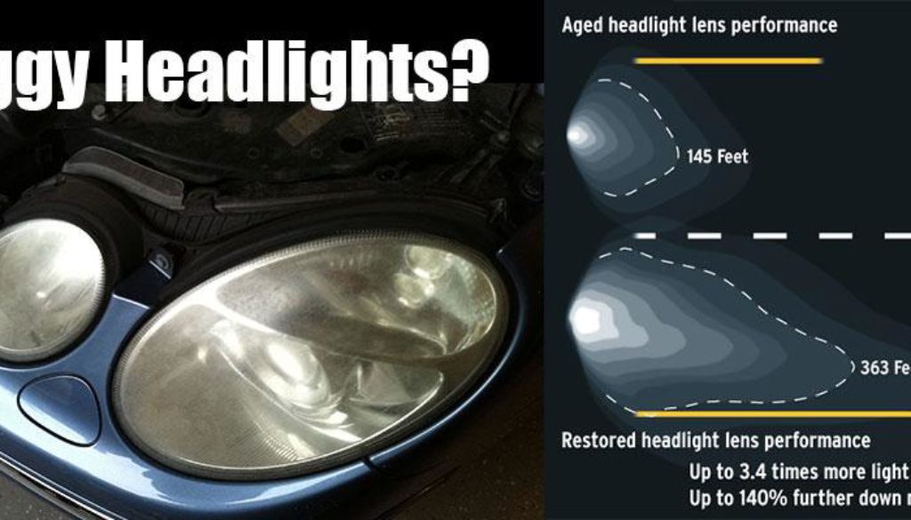 Is it worth polishing your headlights? - LIGHT OUTPUT TEST 