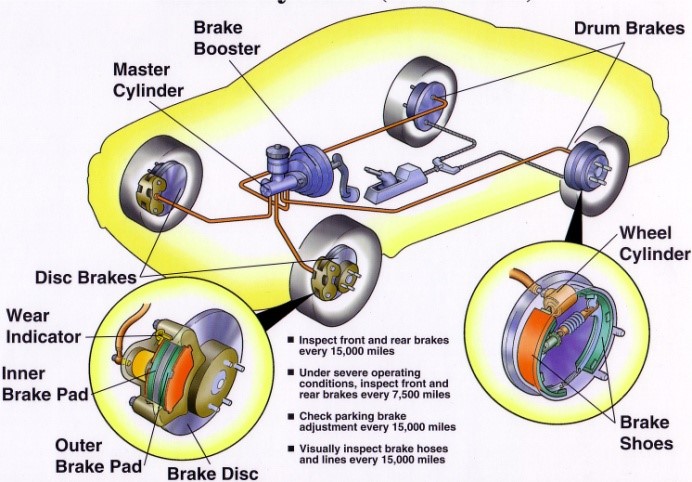 Auto Brakes