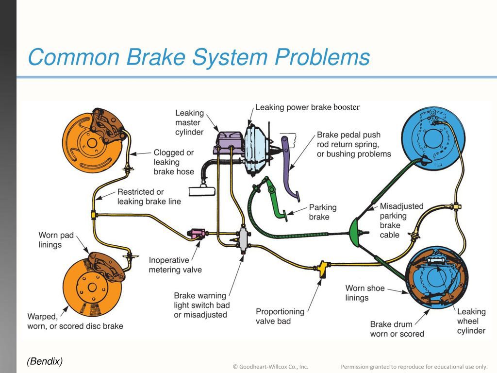 Pop's Auto Electric & AC of Orlando does great Brake Work